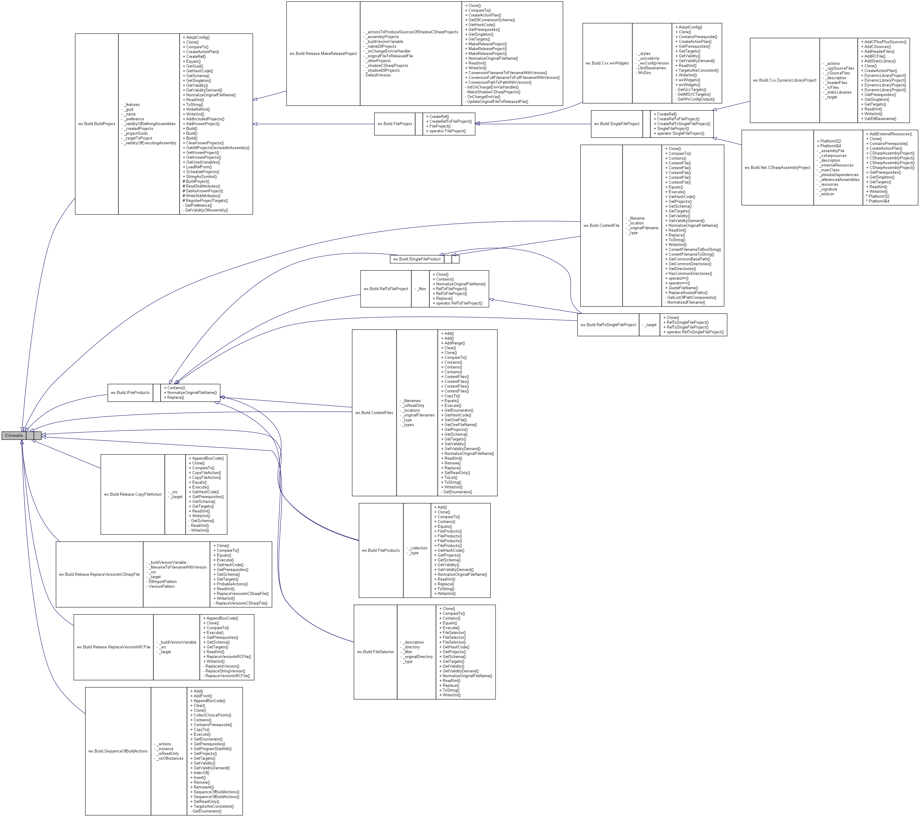 Inheritance graph