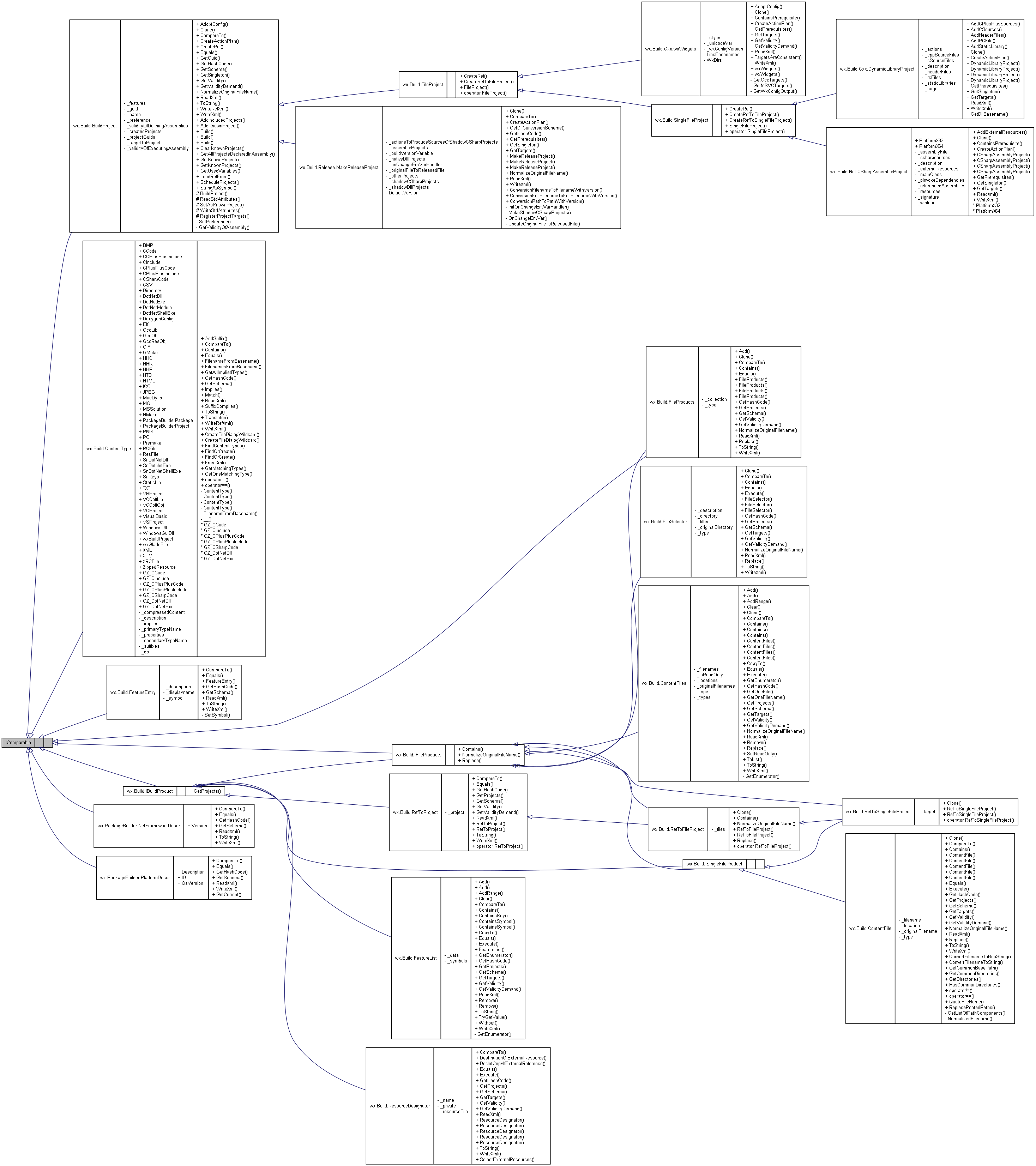 Inheritance graph