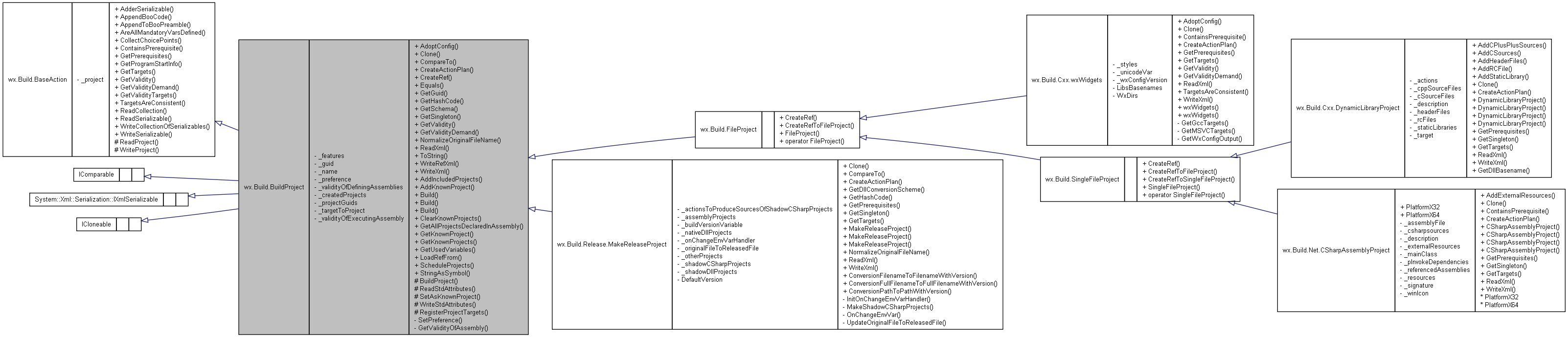 Inheritance graph