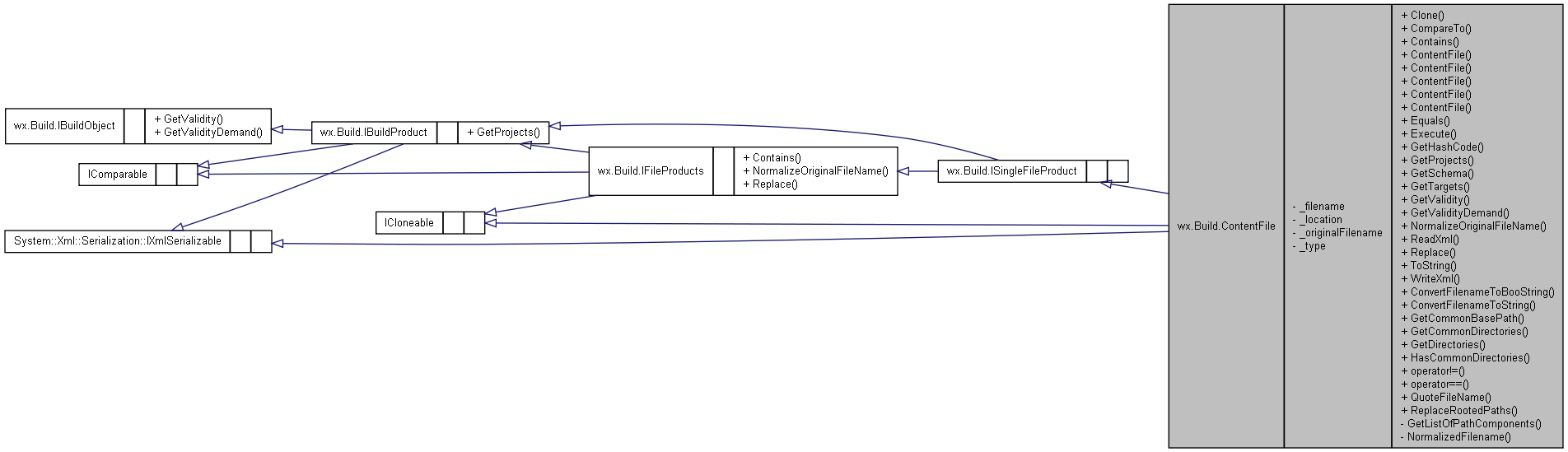 Inheritance graph