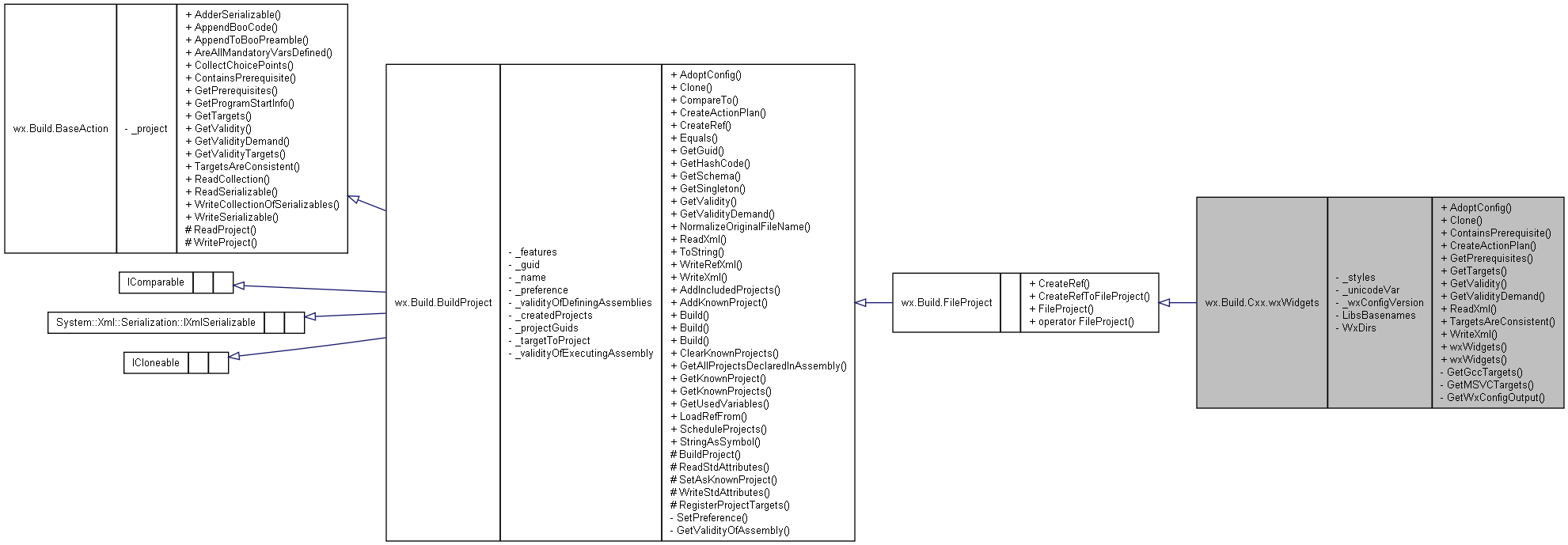 Inheritance graph