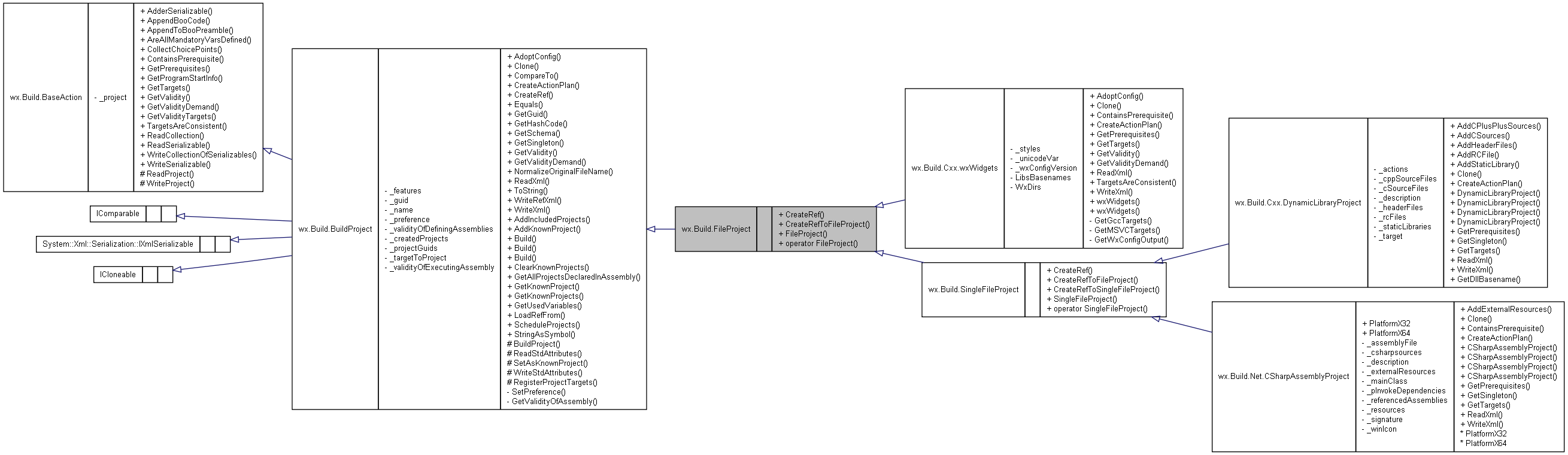 Inheritance graph