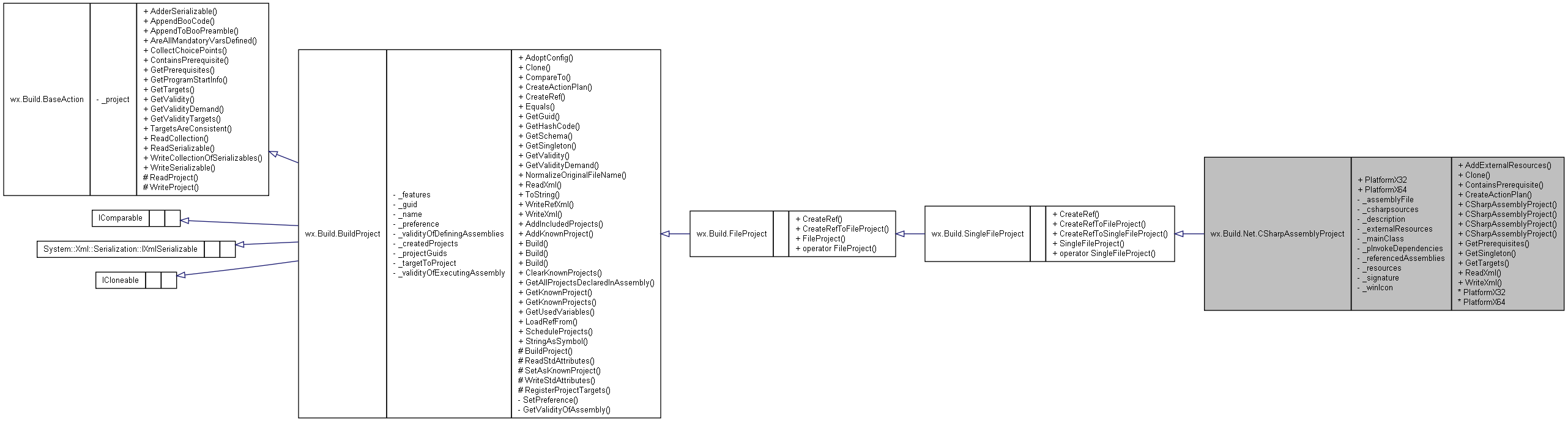 Inheritance graph