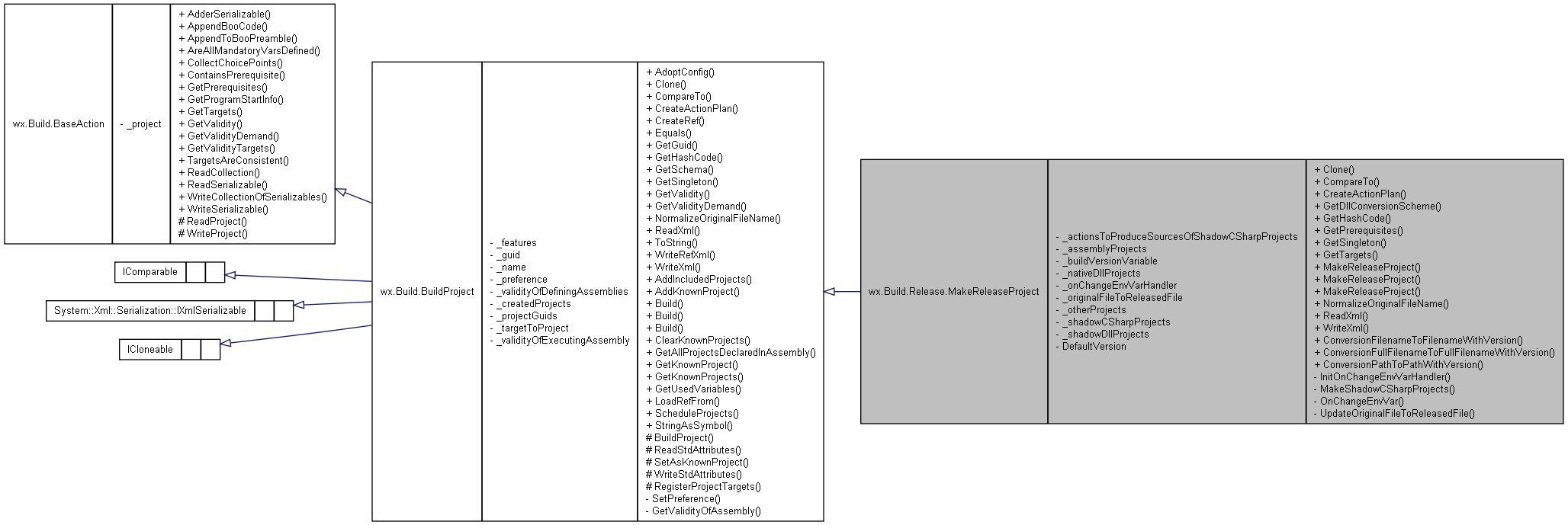 Inheritance graph