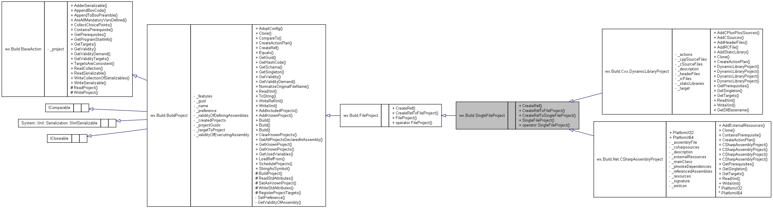 Inheritance graph