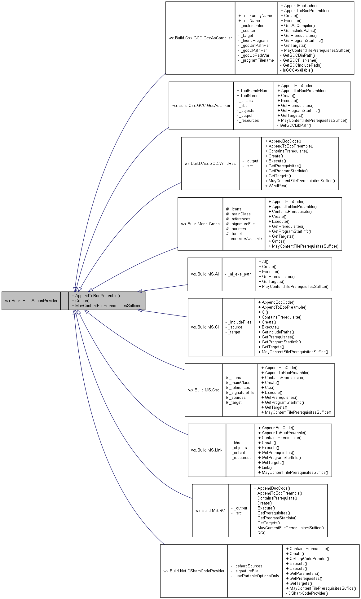 Inheritance graph