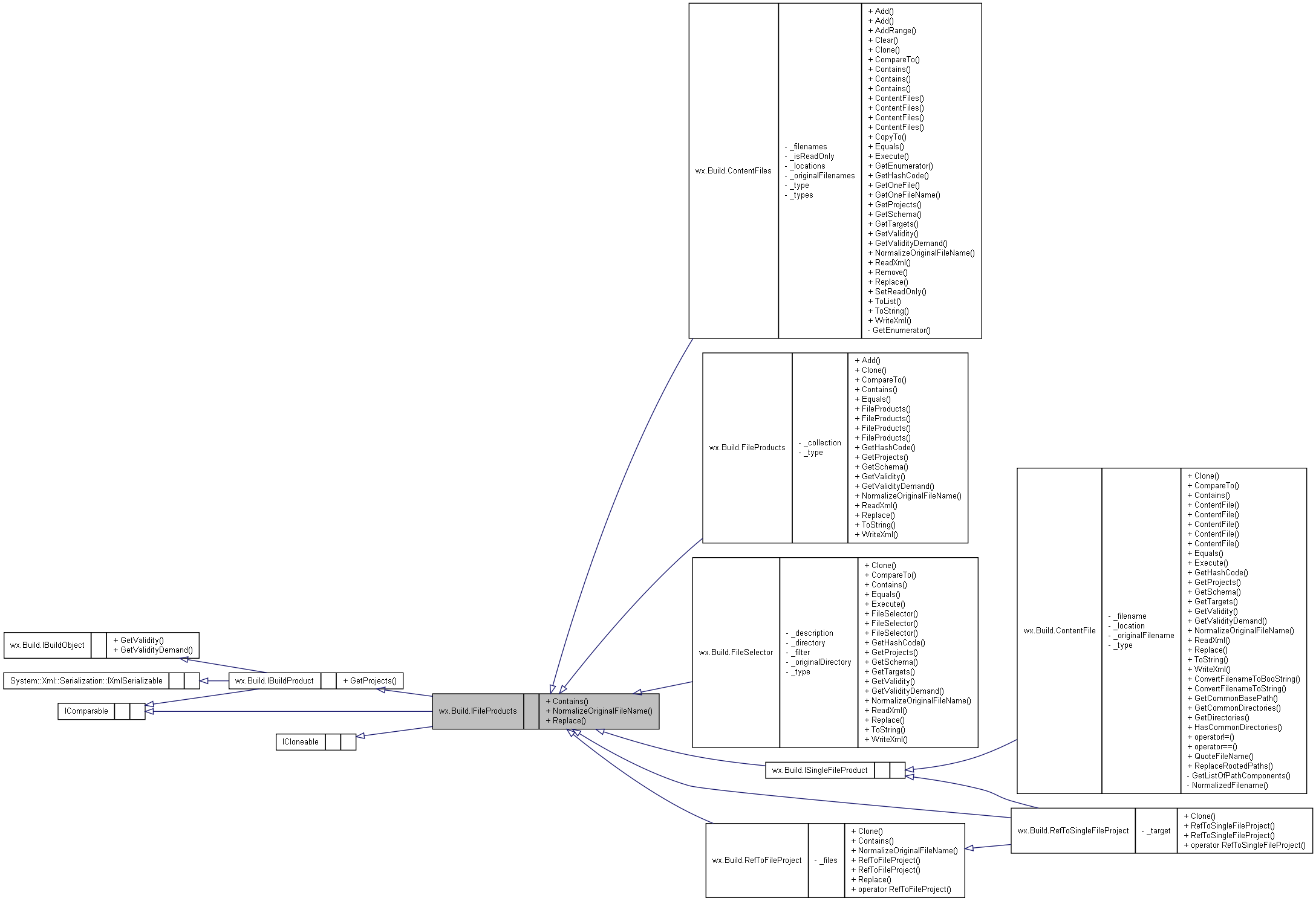 Inheritance graph