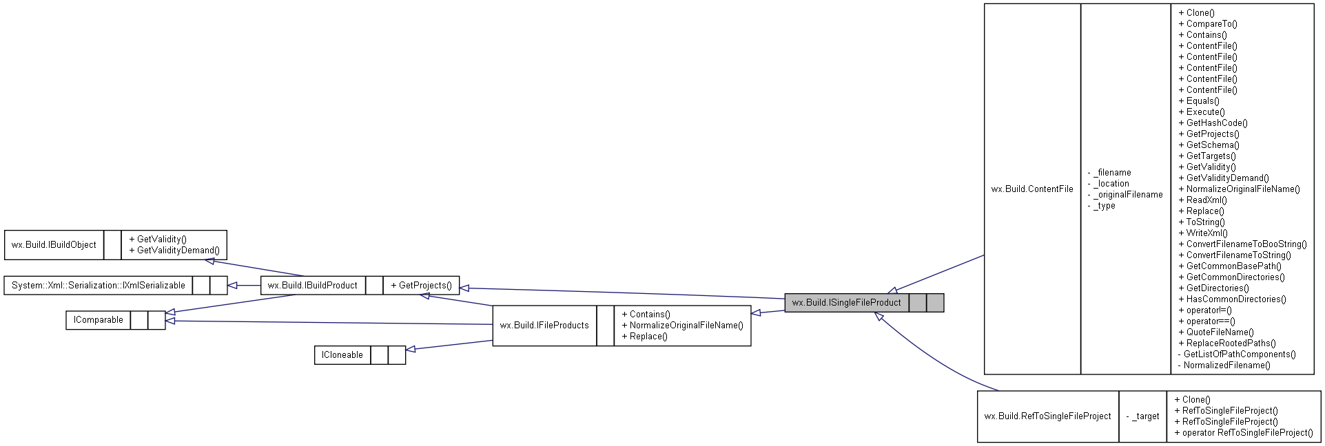 Inheritance graph